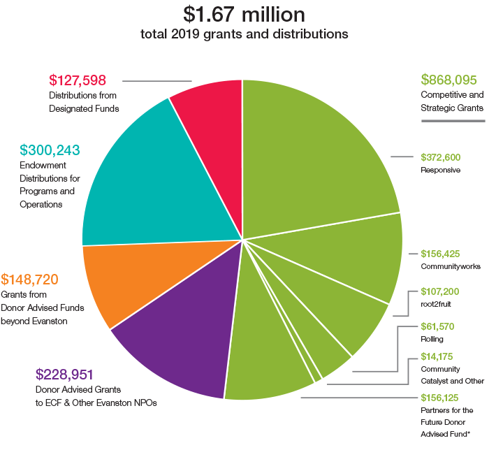 Grants_Dist_Pie_Chart_2019.gif